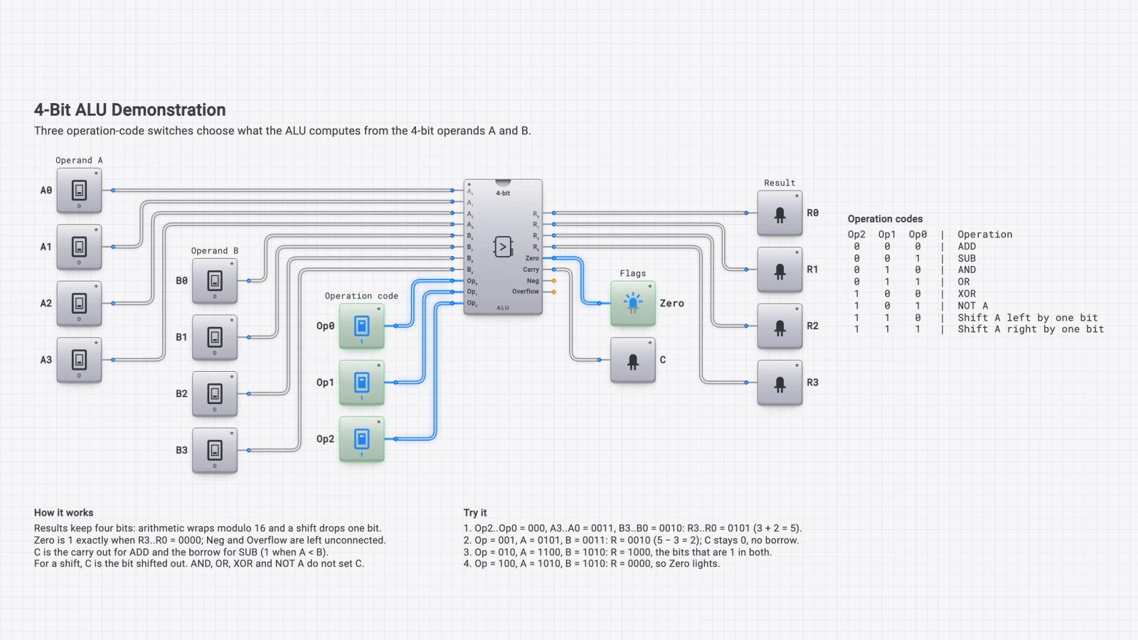Schaltbild für 4-Bit-ALU-Demonstration