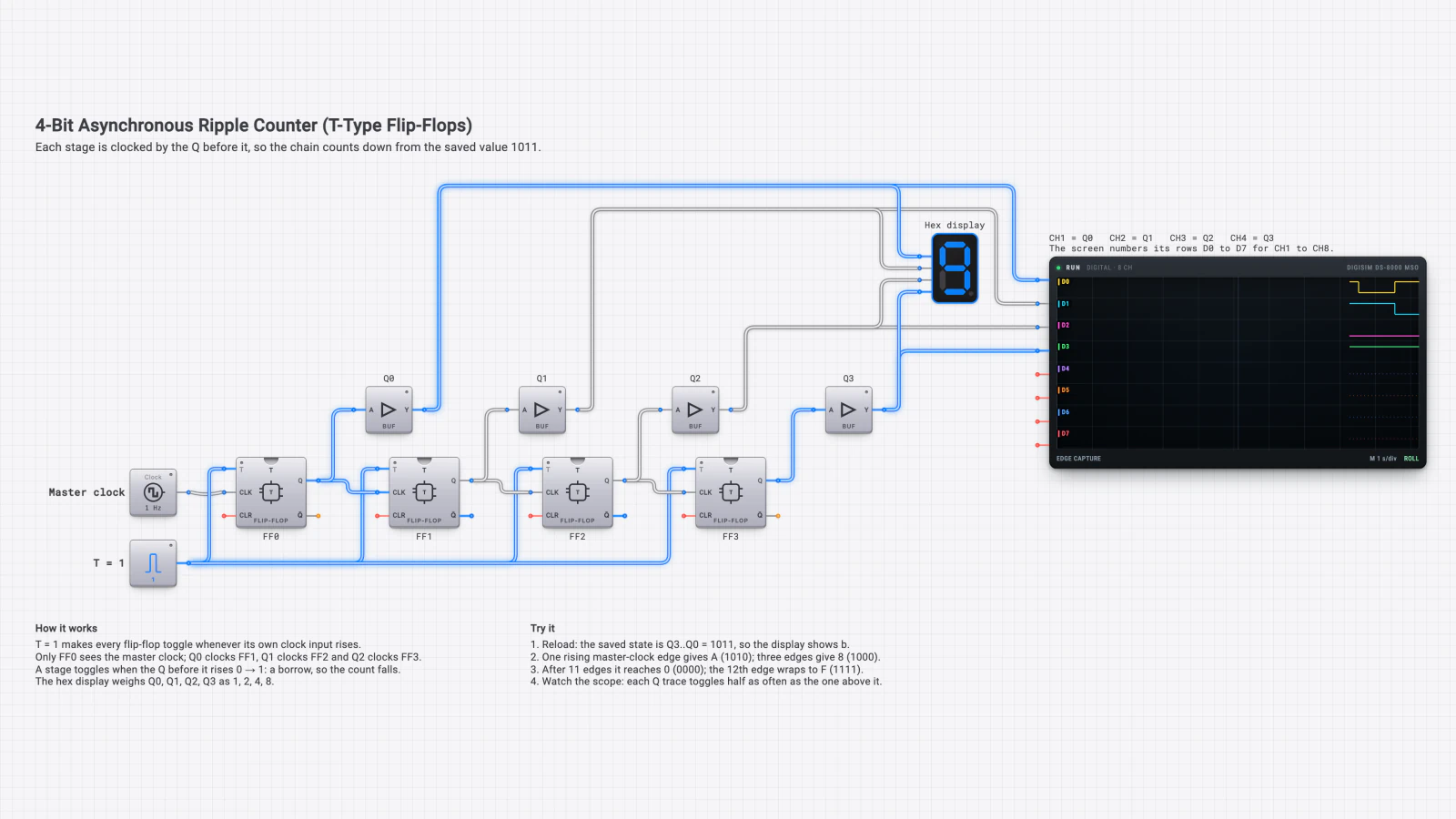 Schaltbild für 4-Bit-asynchroner Ripple-Zähler (T-Flipflops)