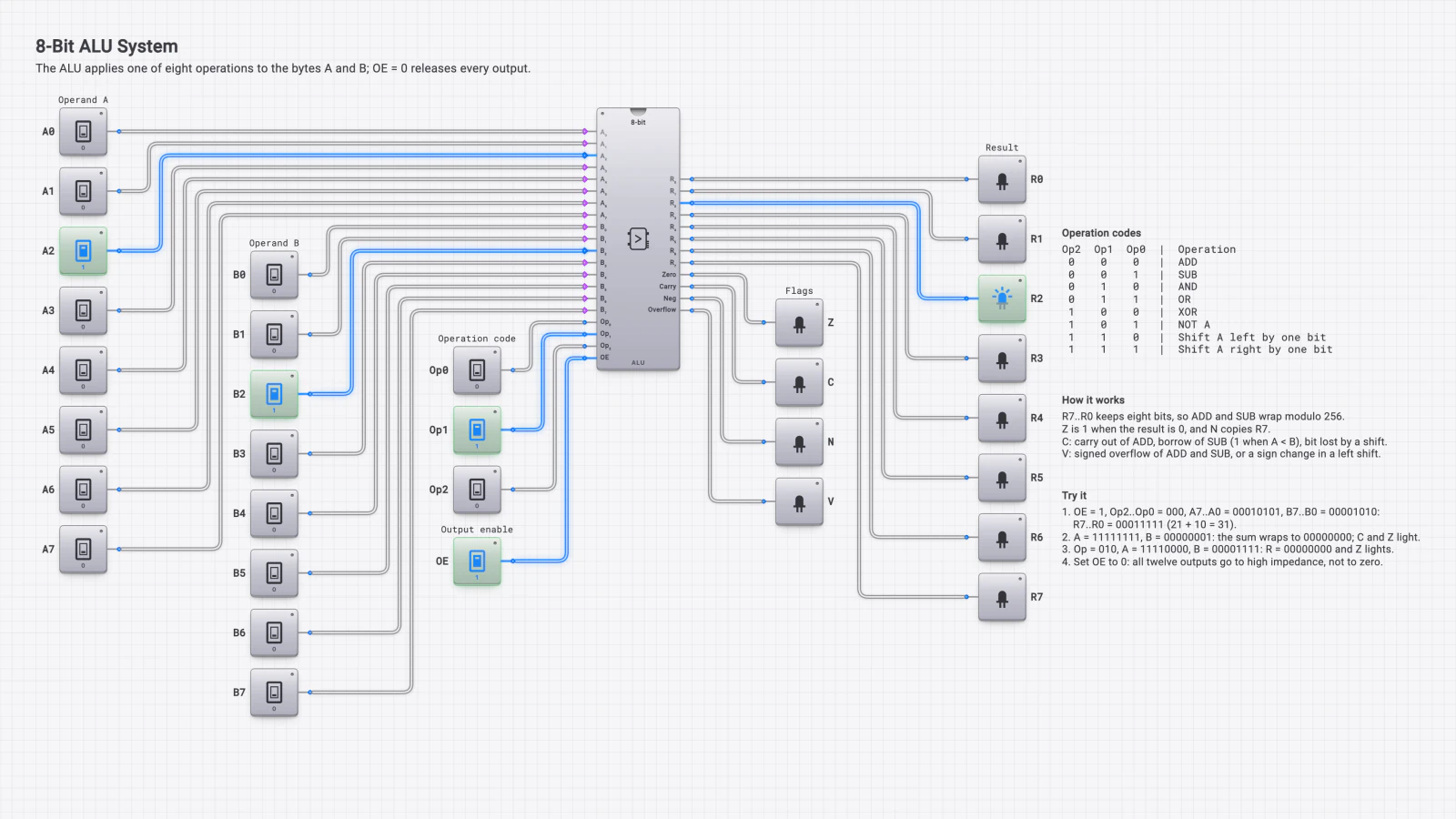 Schaltbild für 8-Bit-ALU-System
