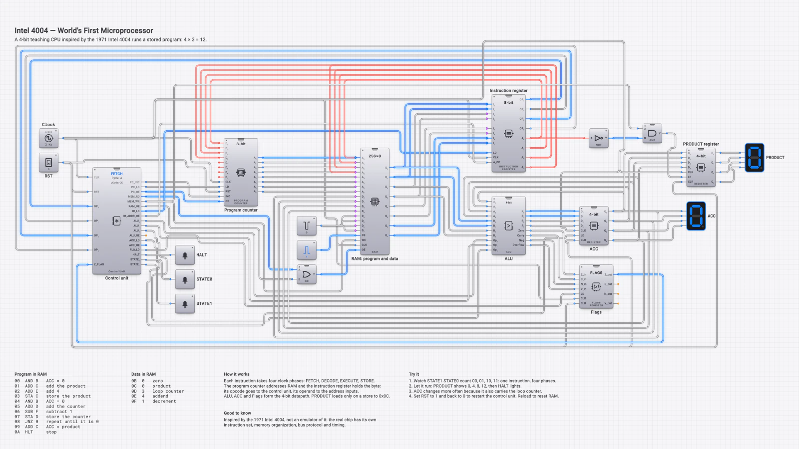 Schaltbild für Vom Intel 4004 inspirierte 4-Bit-CPU