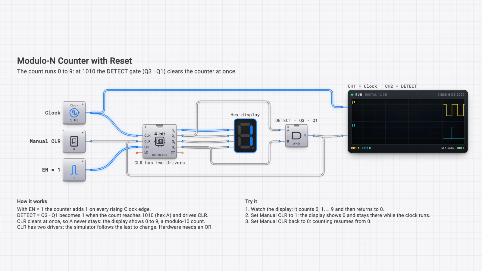 Schaltbild für Modulo-N-Zähler mit Reset