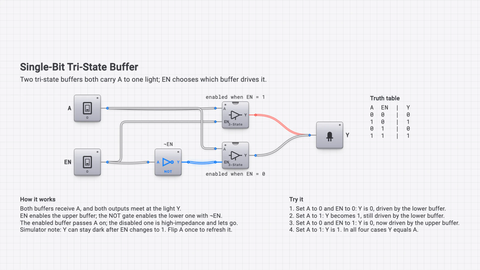 Schaltbild für 1-Bit-Tri-State-Buffer