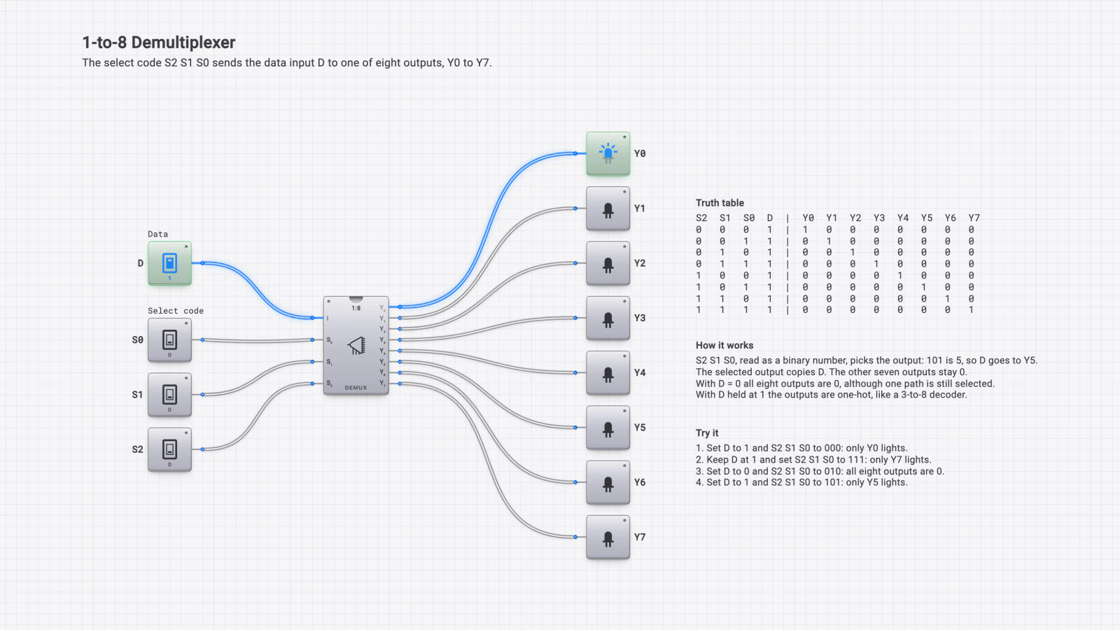 Schaltbild für 1-zu-8-Demultiplexer