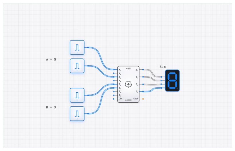 Adder (4-bit) circuit demo