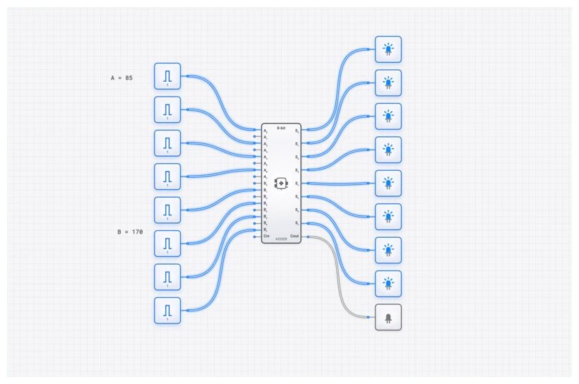 Adder (8-bit) circuit demo