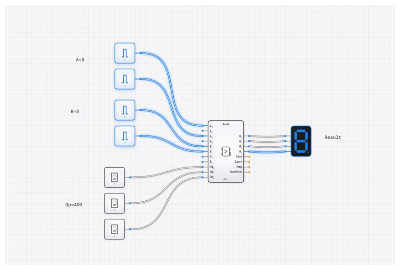 ALU Component Diagram