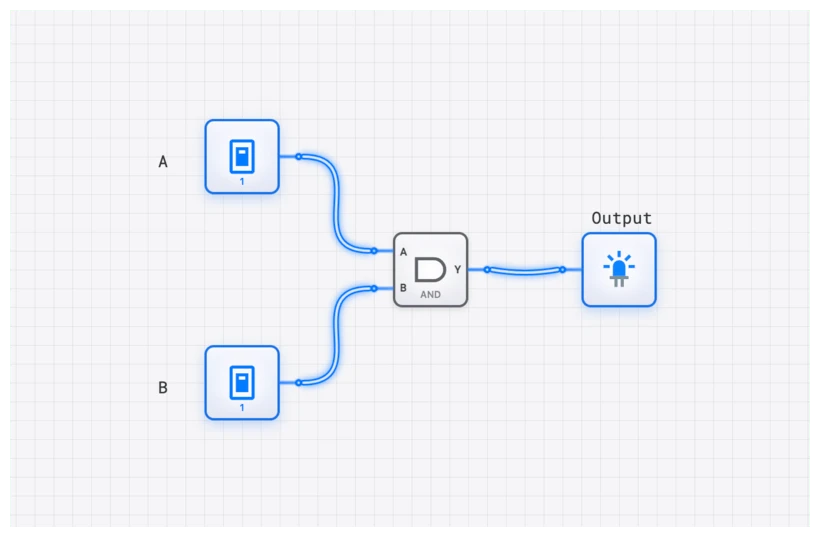 AND Gate Component Diagram