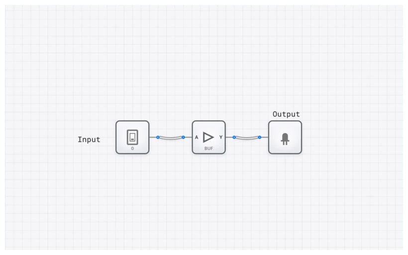 BUFFER Component Diagram