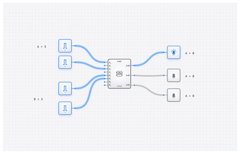 Comparator (4-bit) circuit demo