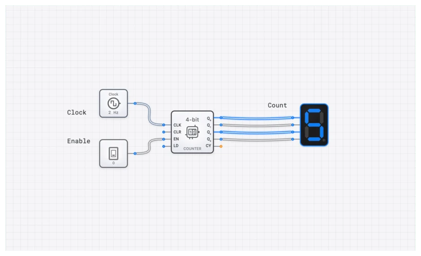 Counter (4-bit) circuit demo
