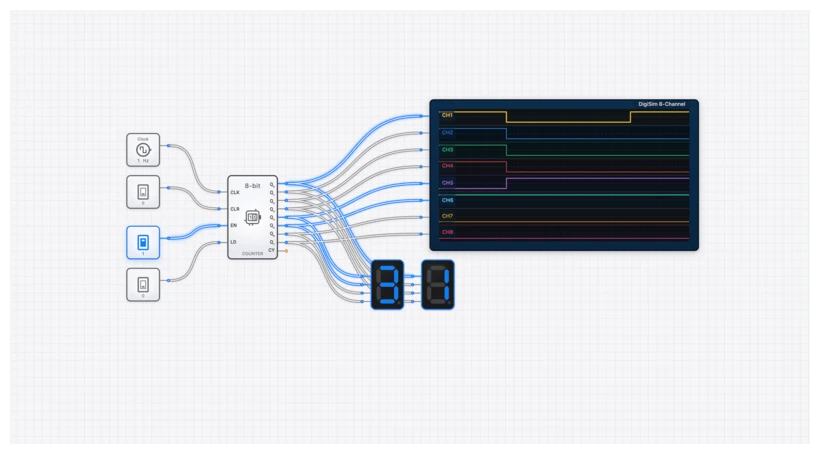 8-Bit Counter Component