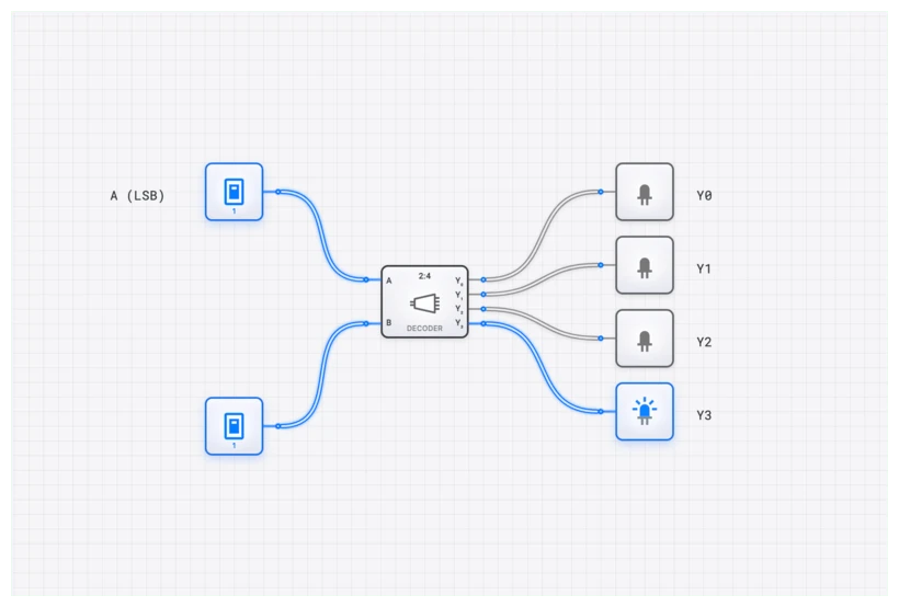 Decoder (2-to-4) circuit demo