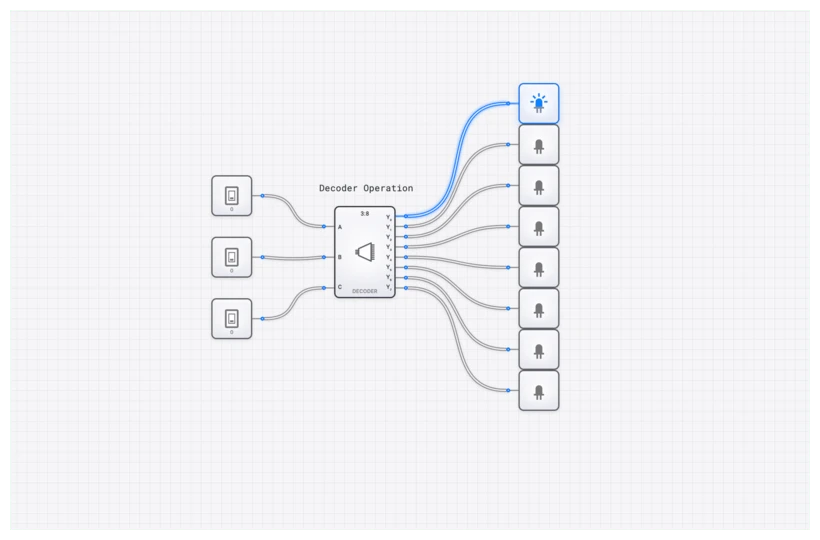 Decoder (3-to-8) circuit demo