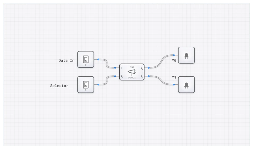 Demultiplexer (1-to-2) circuit demo