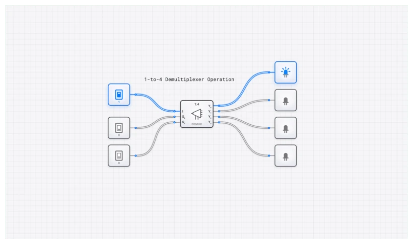 Demultiplexer (1-to-4) circuit demo