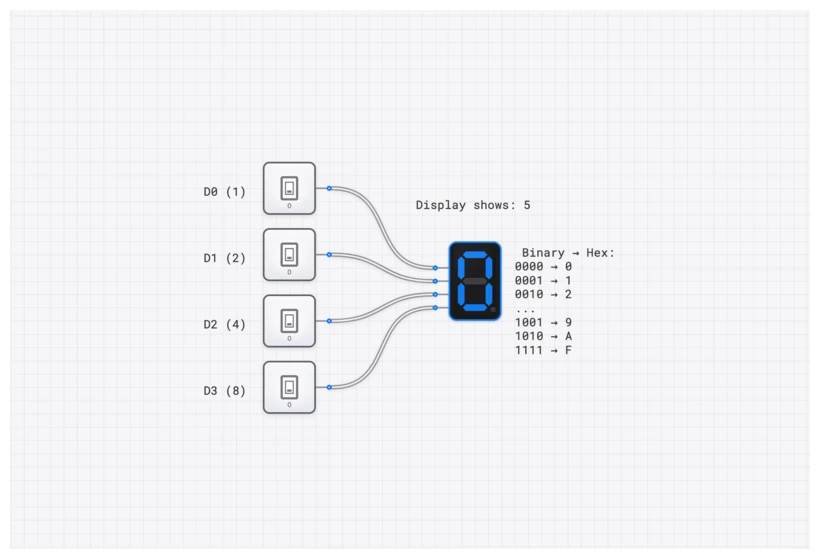 Digit Display circuit demo