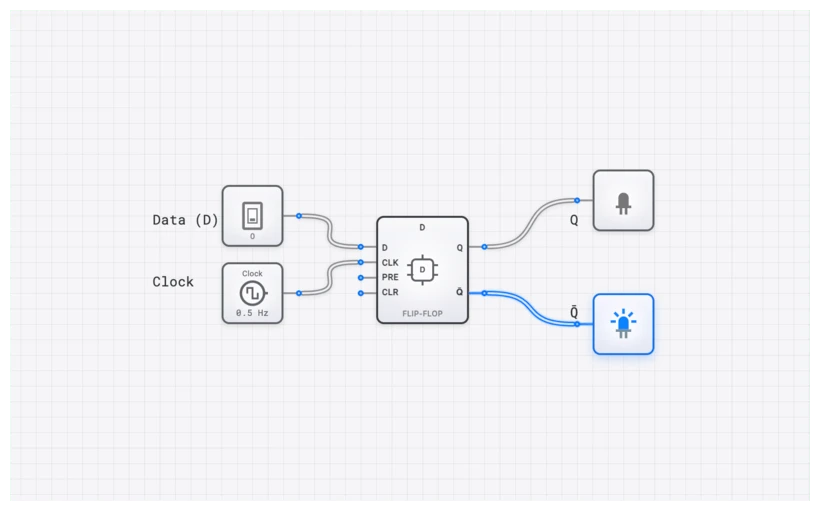 D_FLIP_FLOP Component Diagram
