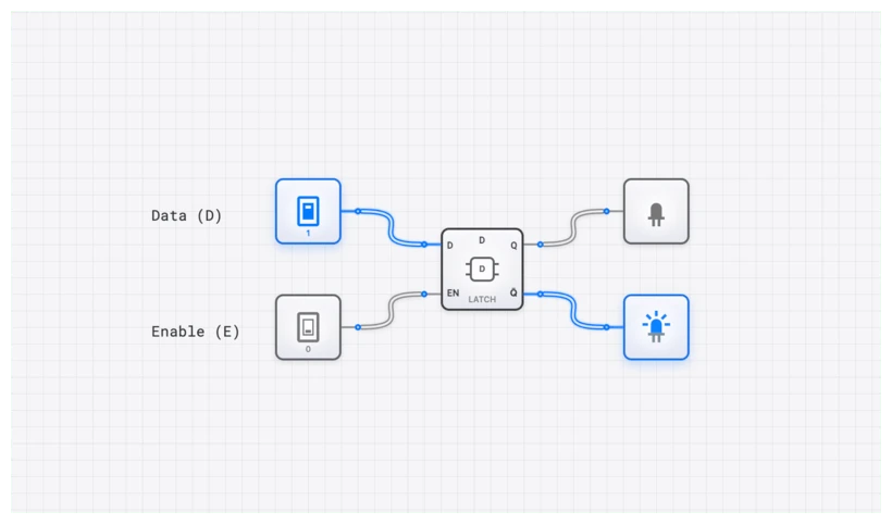 D_LATCH Component Diagram