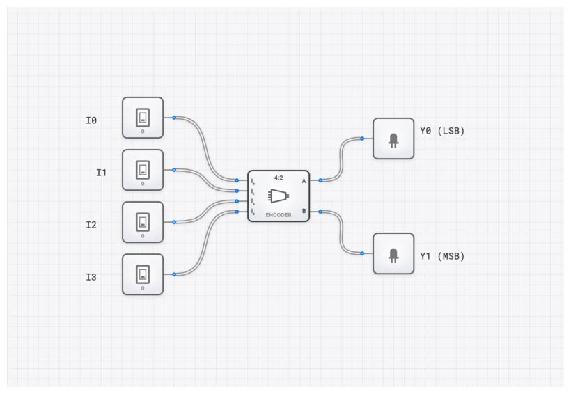 Encoder (4-to-2) circuit demo