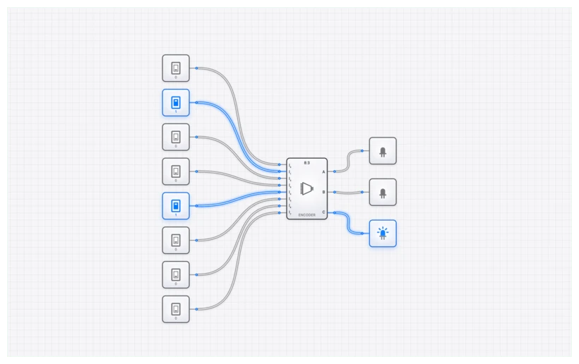 Encoder (8-to-3) circuit demo