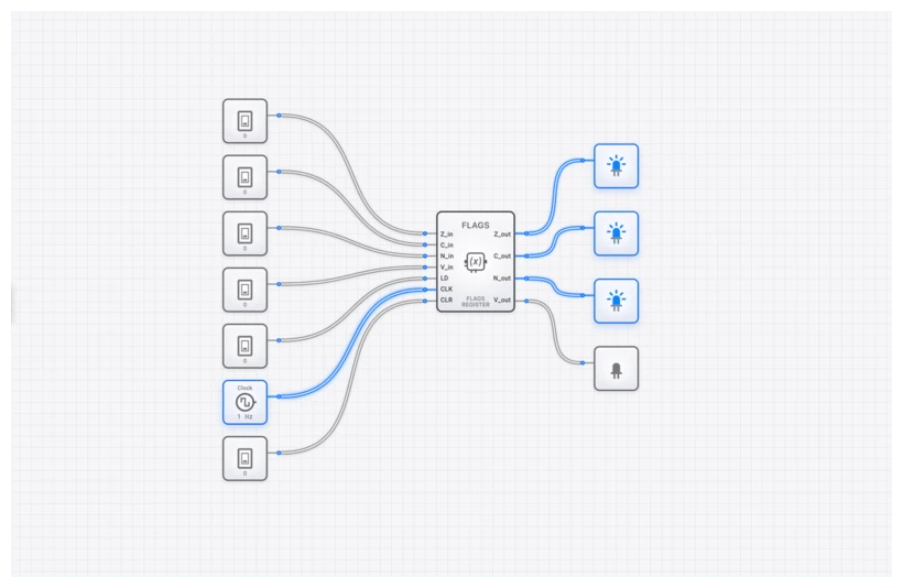 Flags Register circuit demo