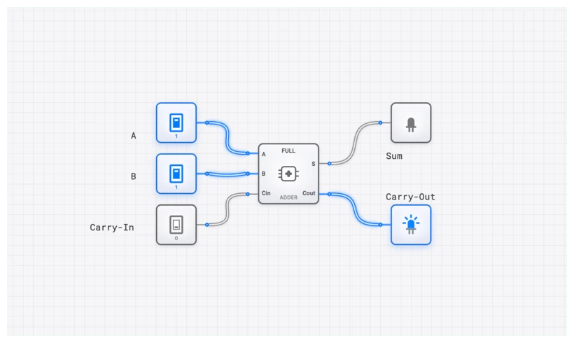 Full Adder Component