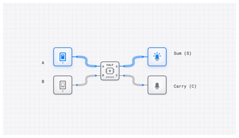 Half Adder Component Diagram