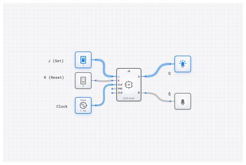 JK_FLIP_FLOP Component Diagram