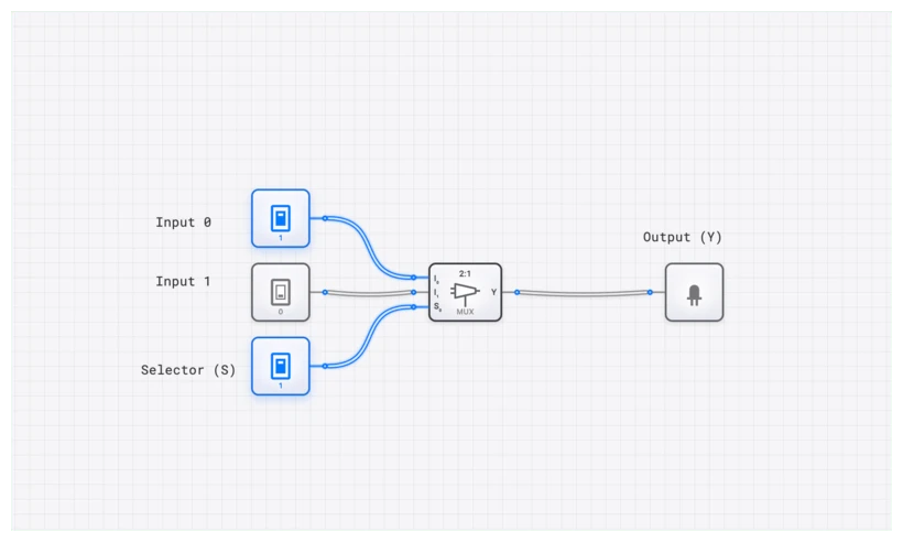 Multiplexer (2-to-1) circuit demo