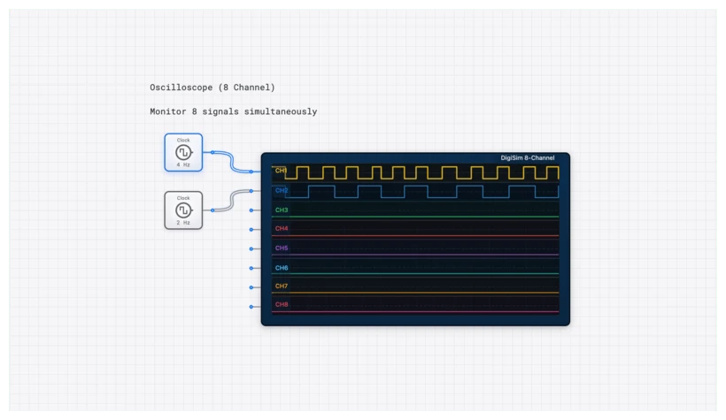 OSCILLOSCOPE_8CH Component