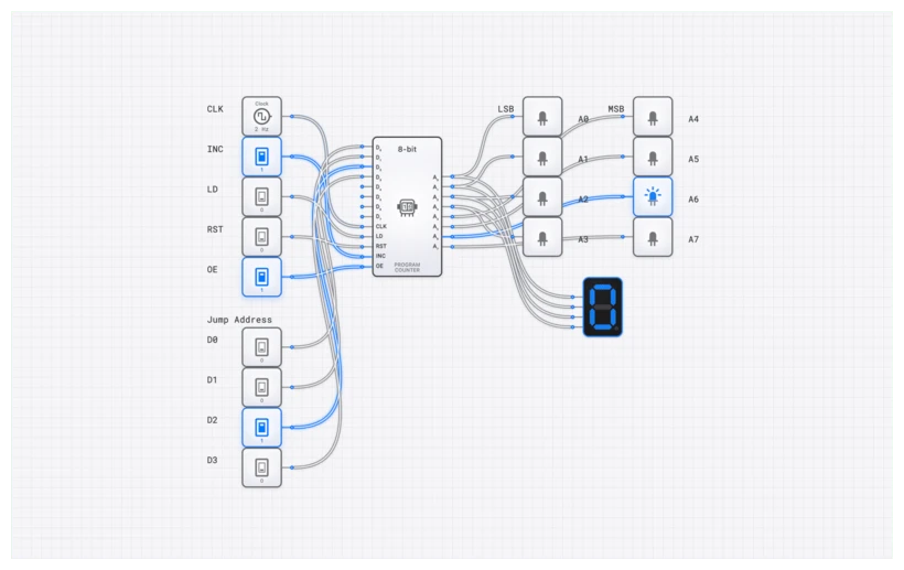 Program Counter (8-bit) circuit demo