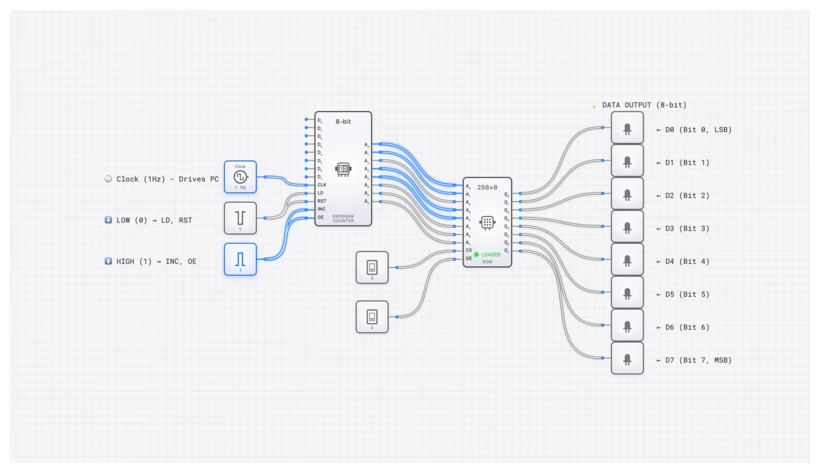 ROM circuit demo