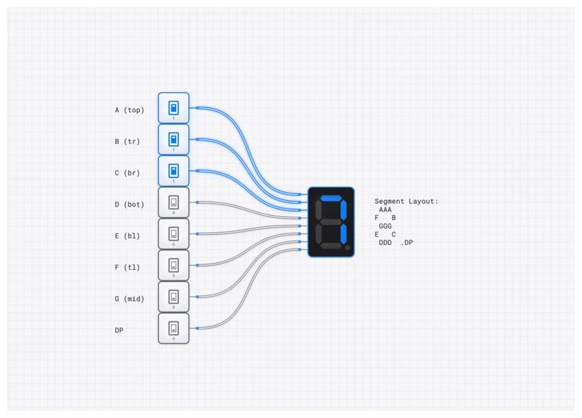 7-Segment Display (8-Pin) circuit demo