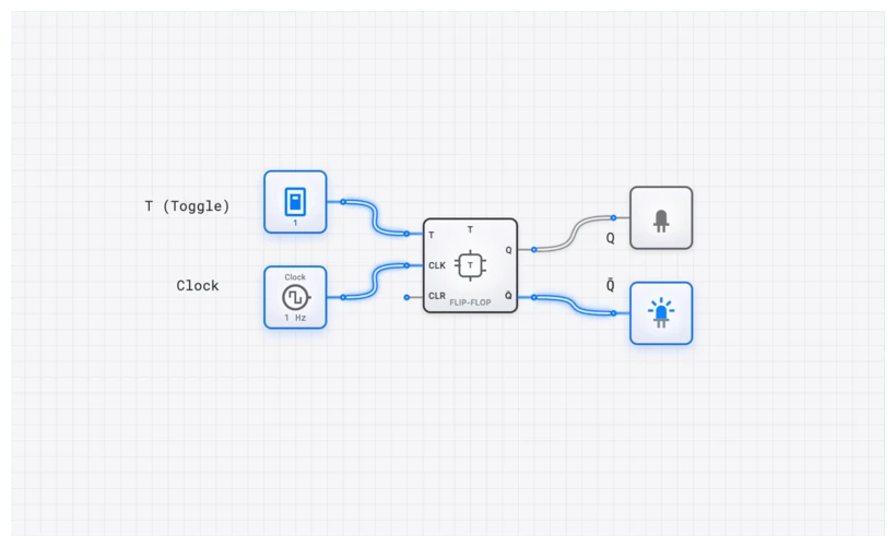 T_FLIP_FLOP Component Diagram