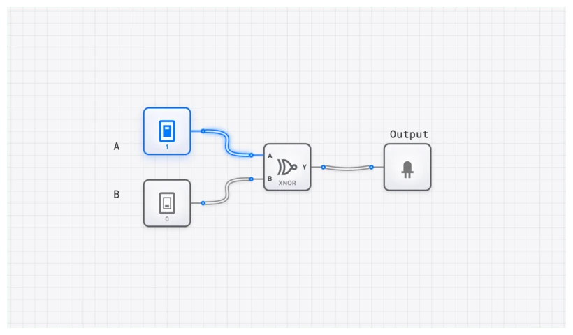 XNOR Gate Component Diagram