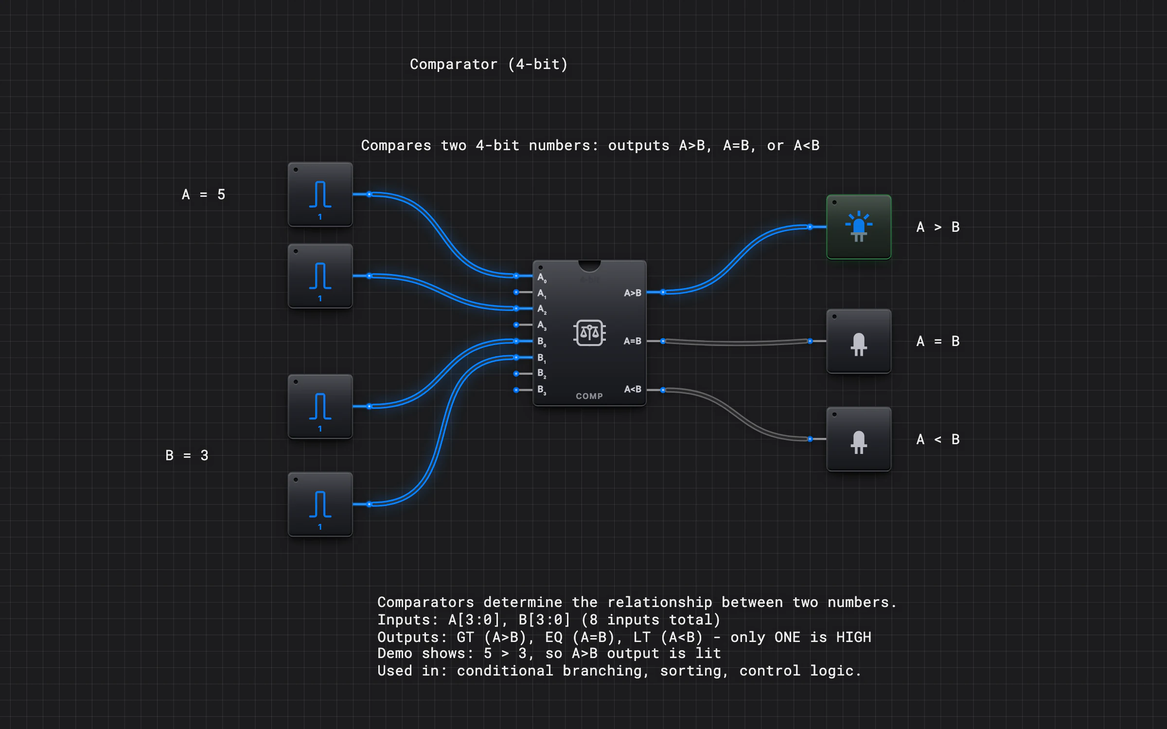 Comparator (4-bit) — Circuit preview