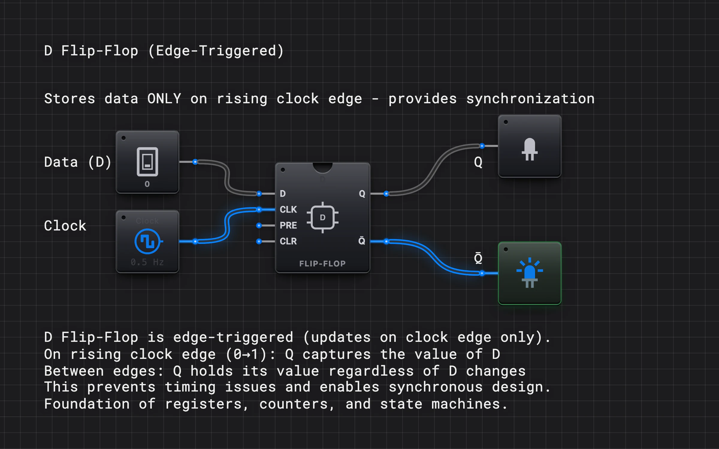 D Flip-Flop — Circuit preview