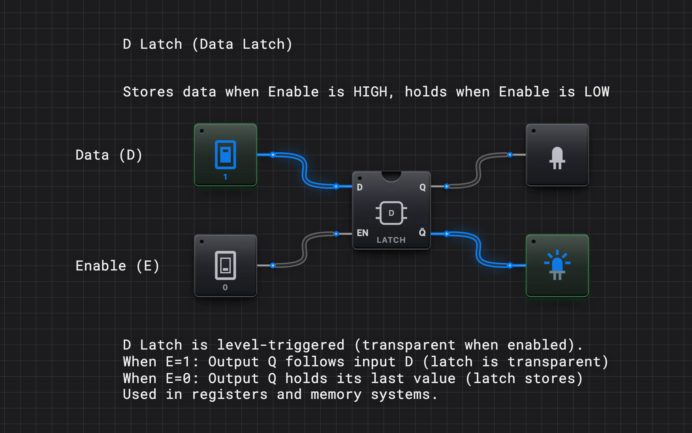 Latch D — Vista previa del circuito
