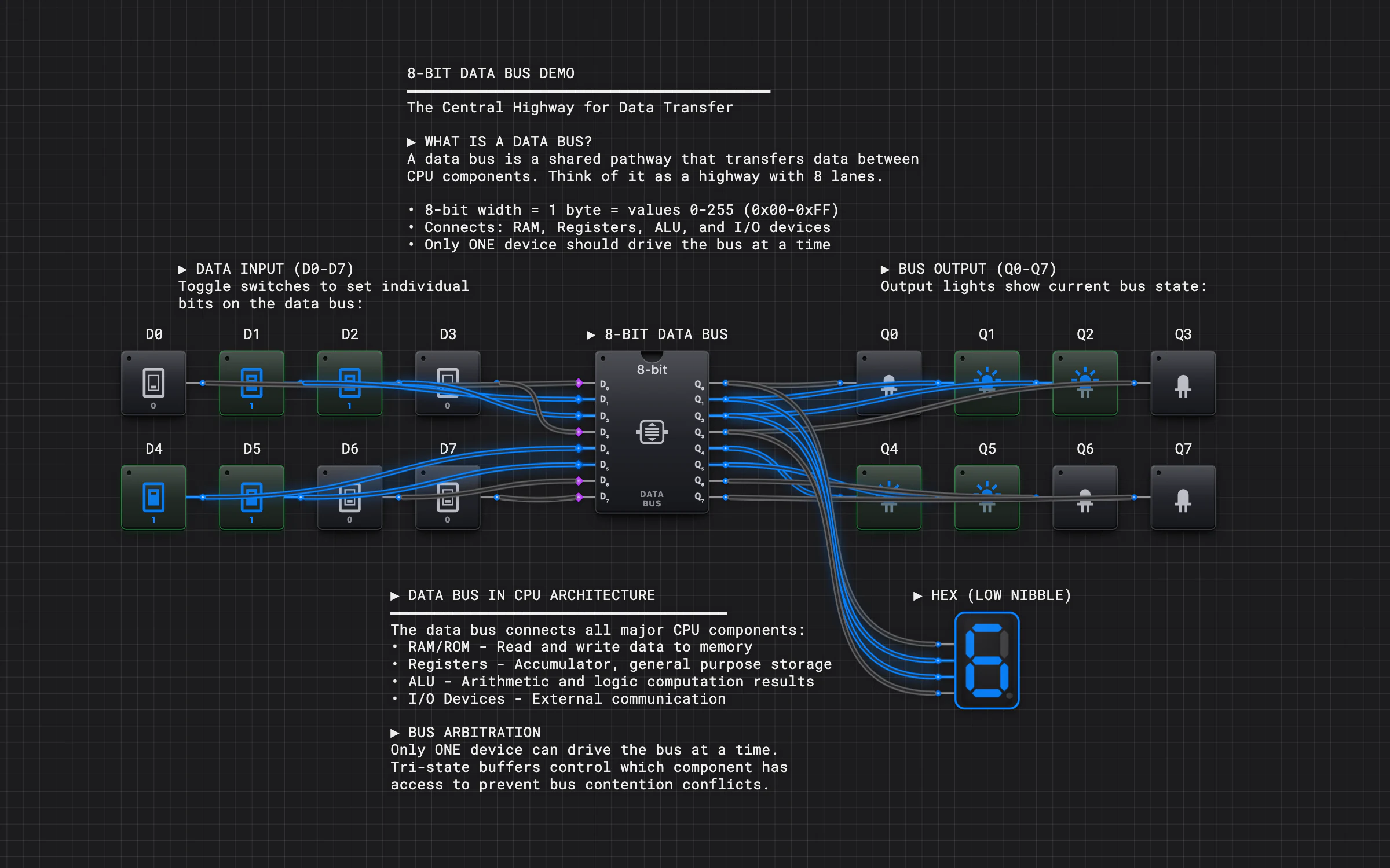 Bus de datos de 8 bits — Vista previa del circuito