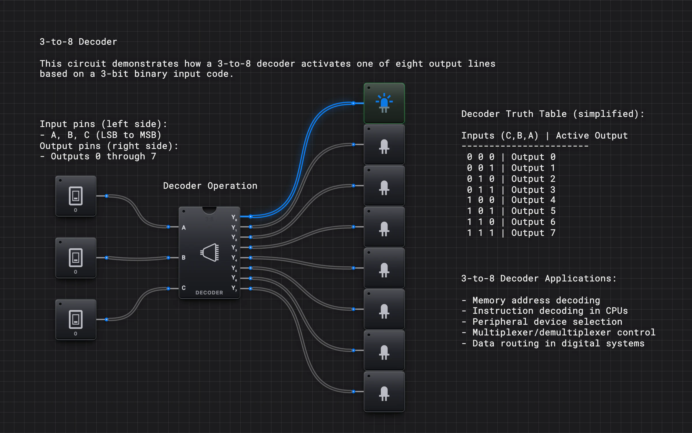 Decoder (3-to-8) — Circuit preview