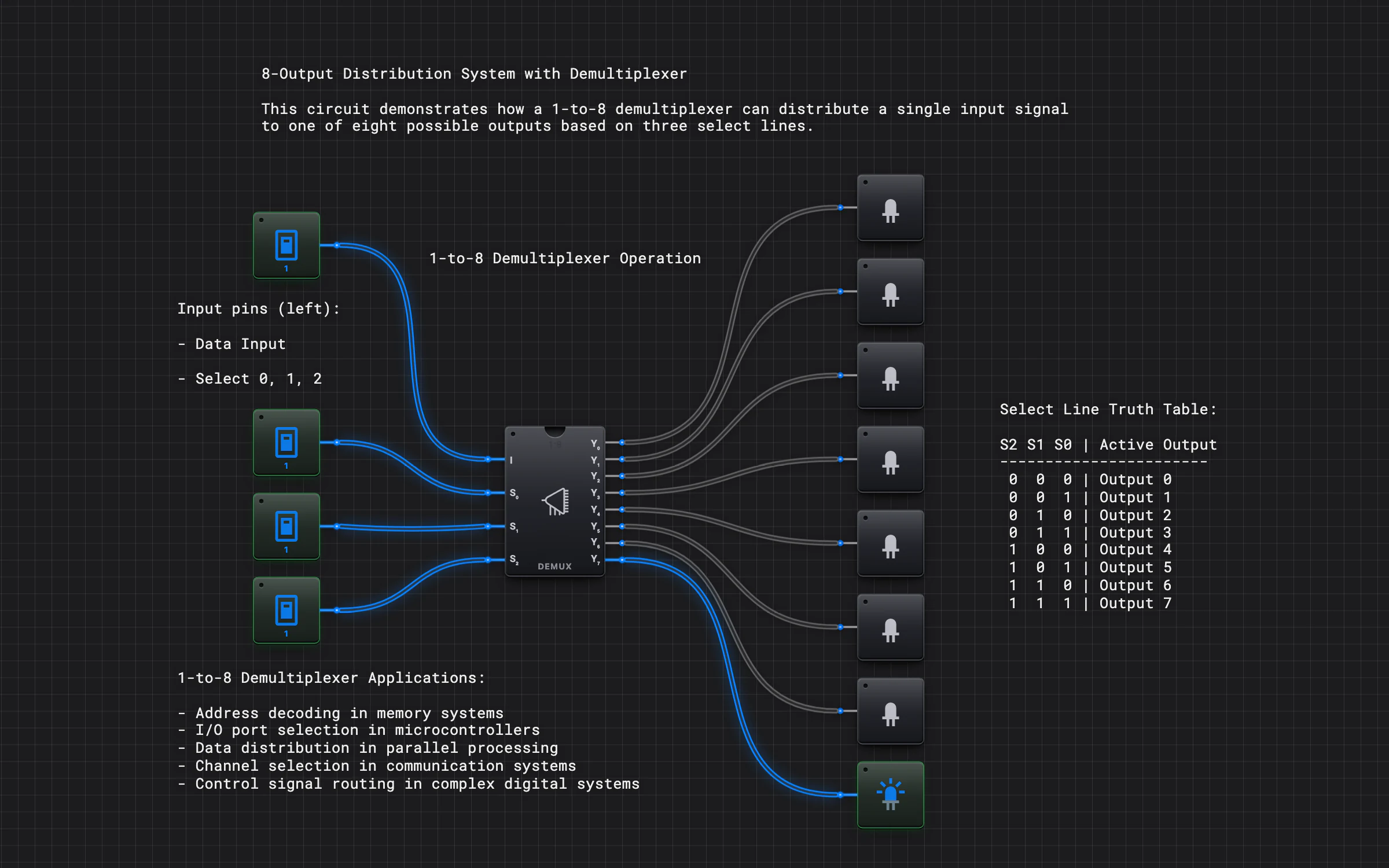 Demultiplexor 1 a 8 (DEMUX) — Vista previa del circuito