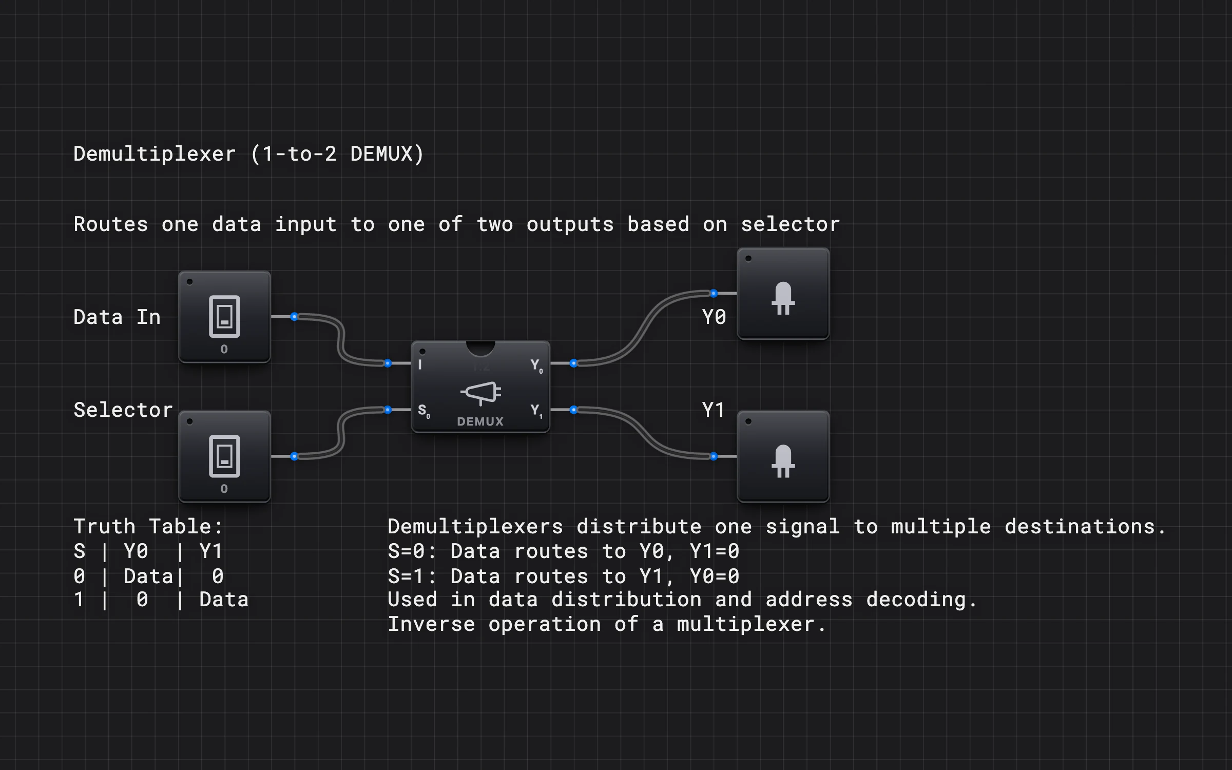 Demultiplexor — Vista previa del circuito