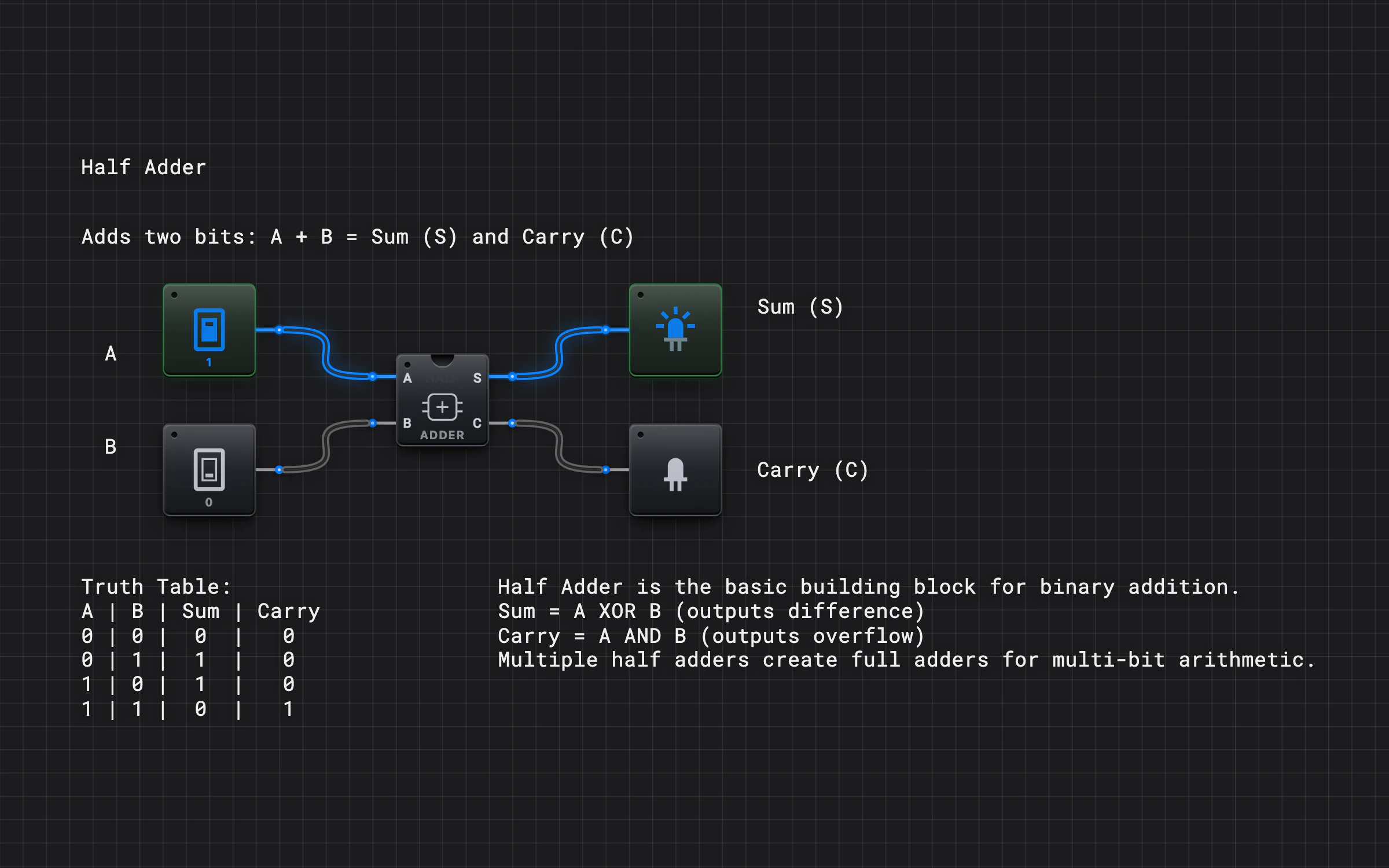 Half Adder — Circuit preview