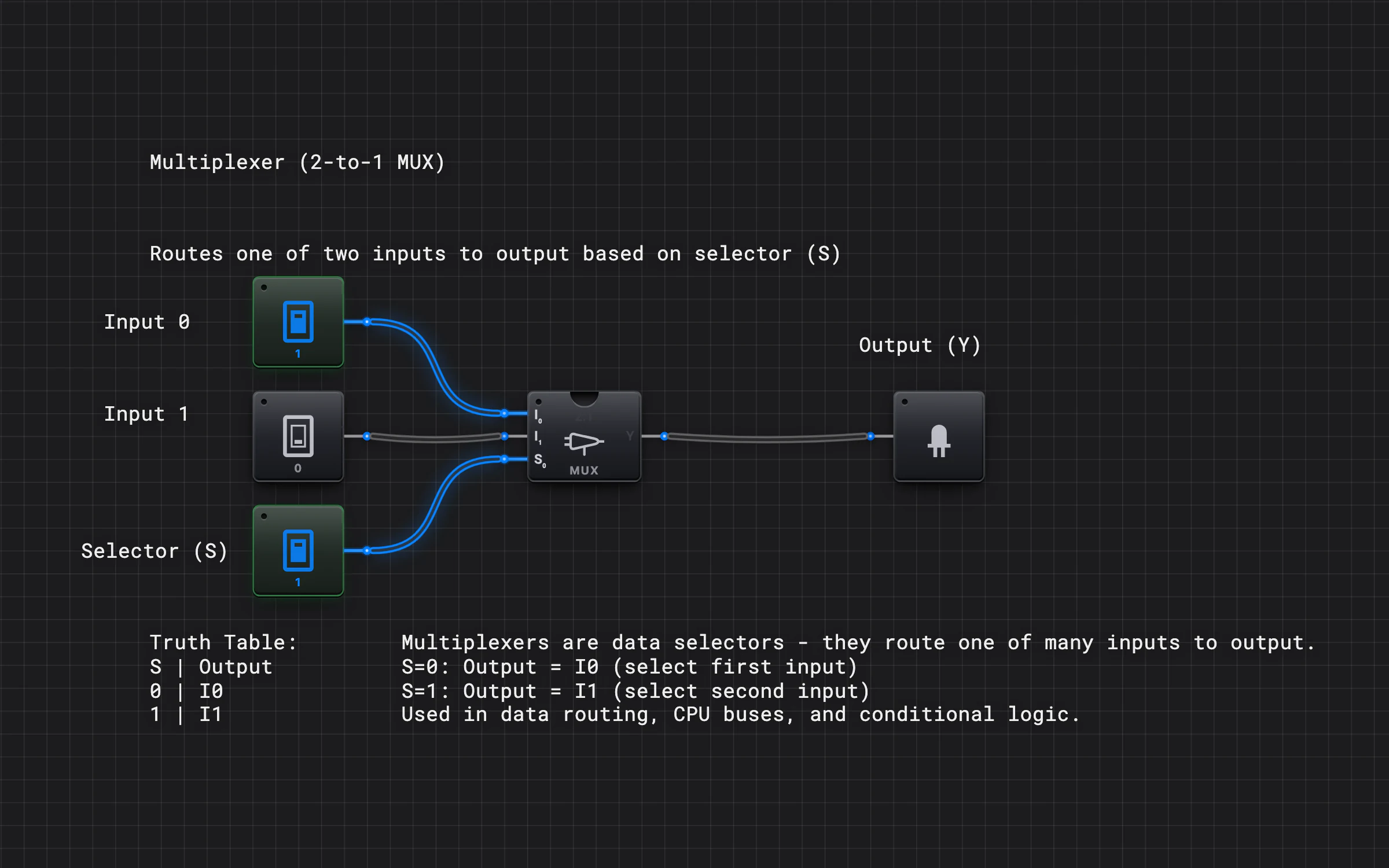 Multiplexor — Vista previa del circuito