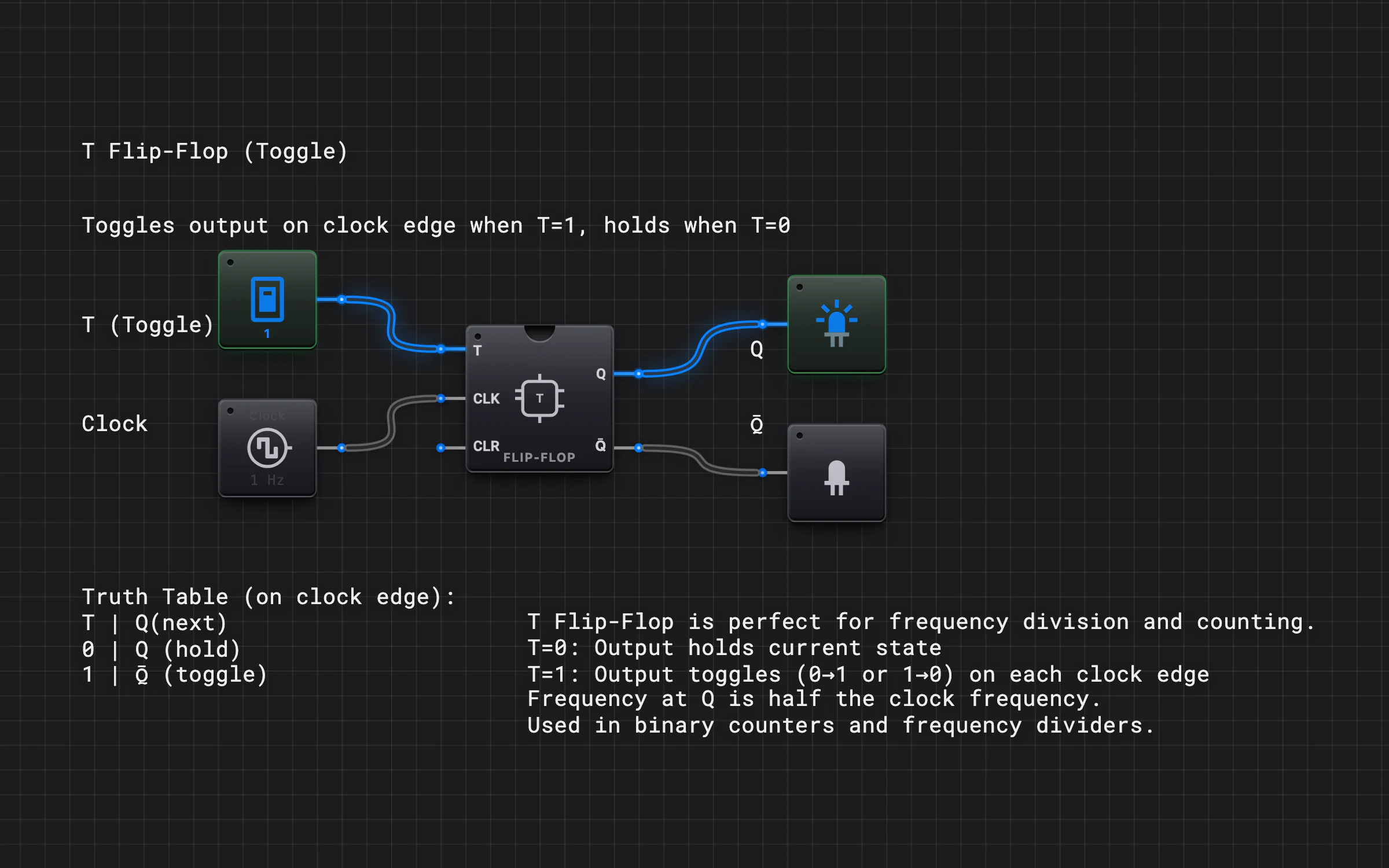 T Flip-Flop — Circuit preview