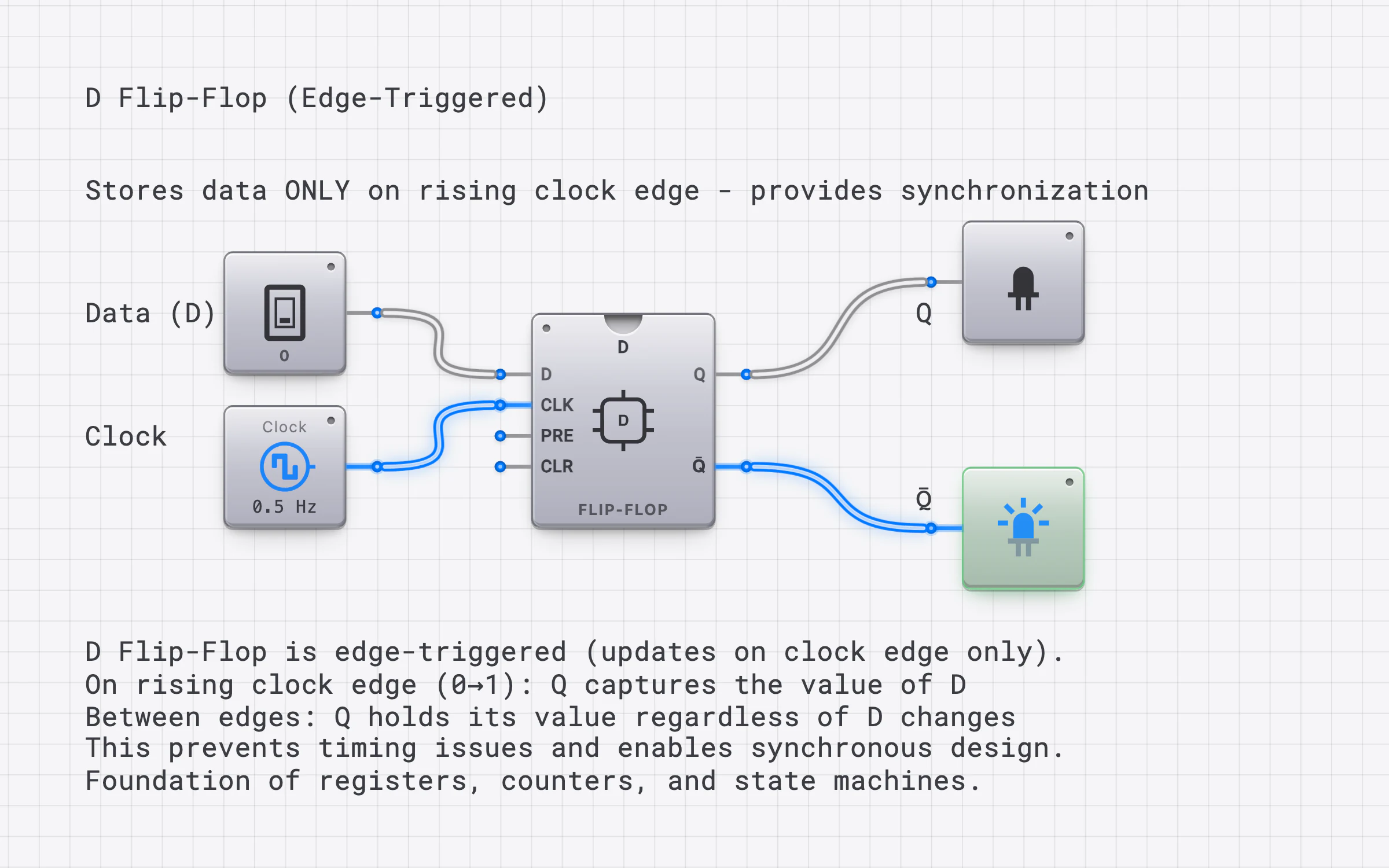 D Flip-Flop — DigiSim Logic Lab documentation