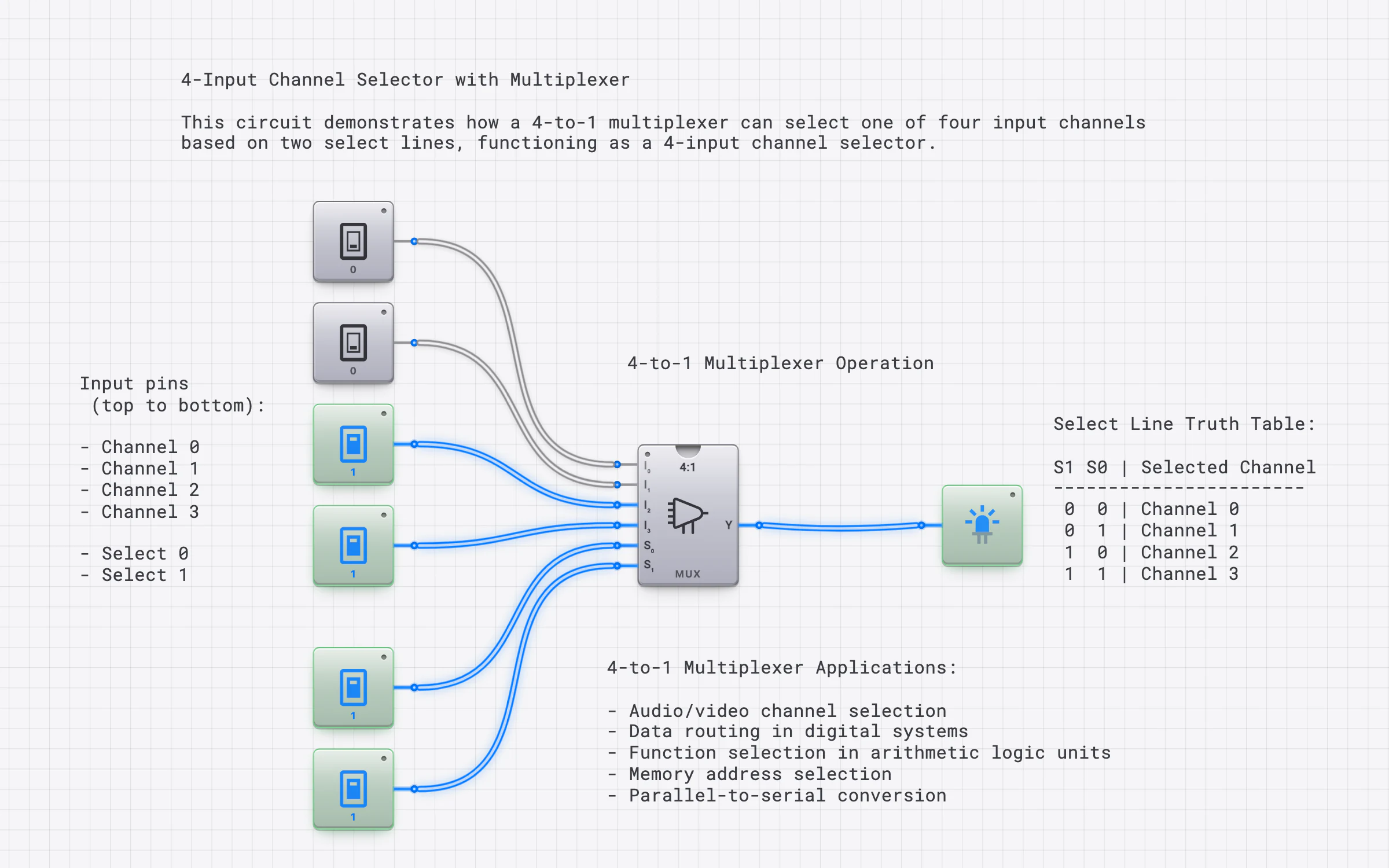 Multiplexer (4-to-1) — DigiSim Logic Lab documentation