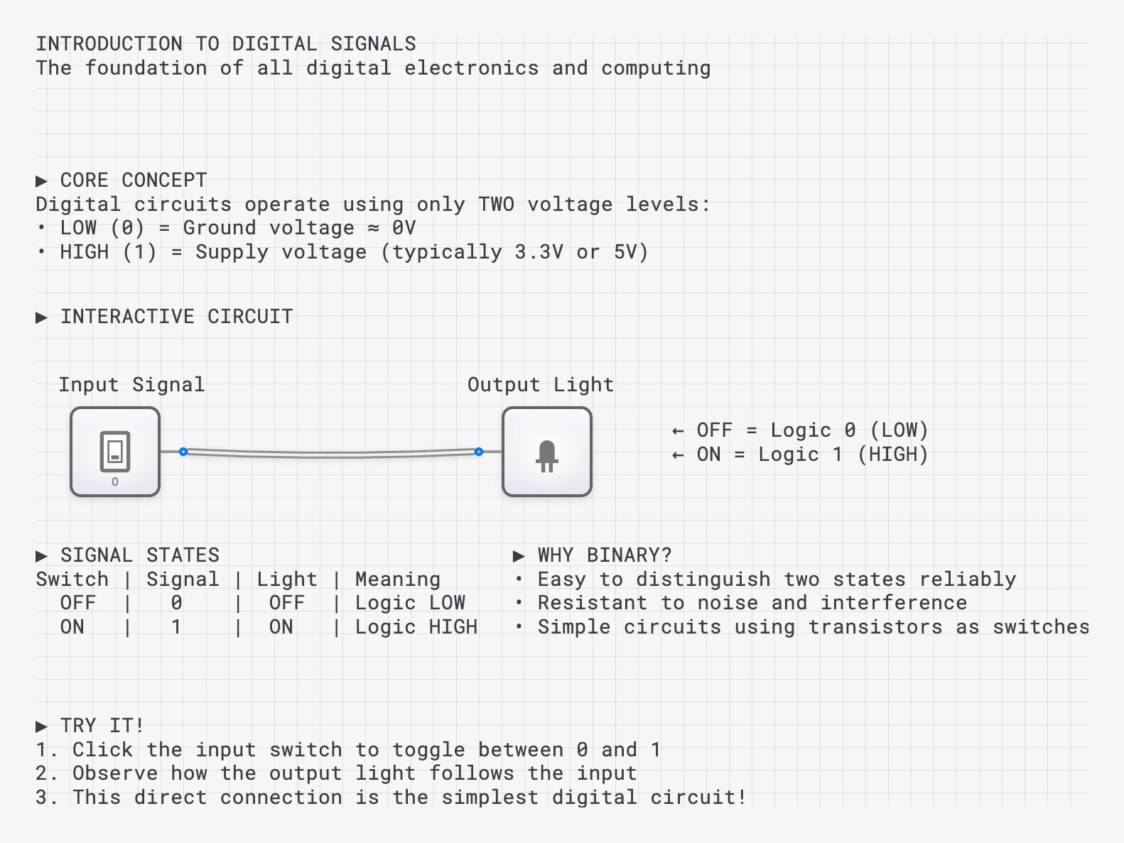 Full Adder circuit preview