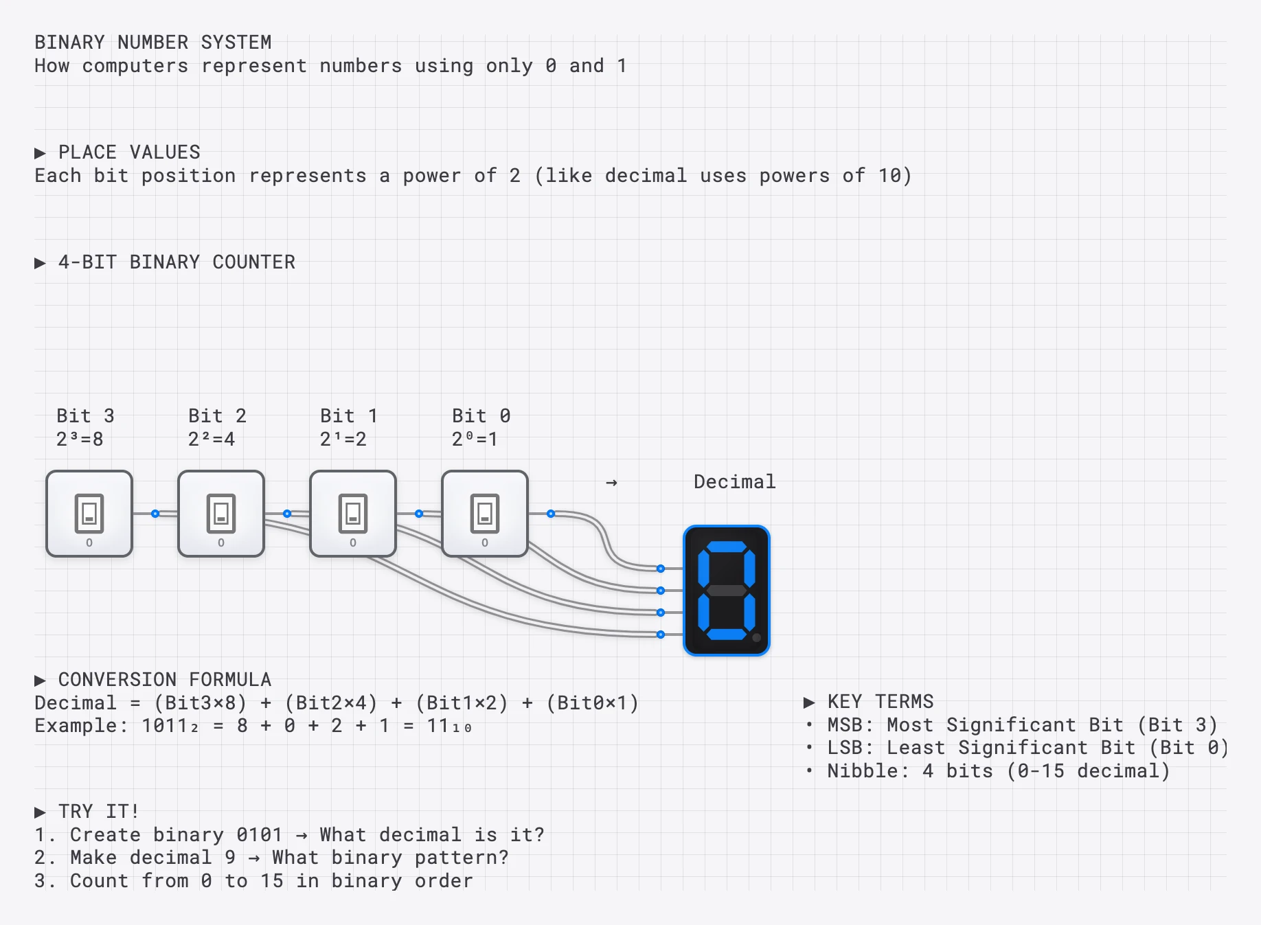 Lesson 2: Binary Number System lesson preview