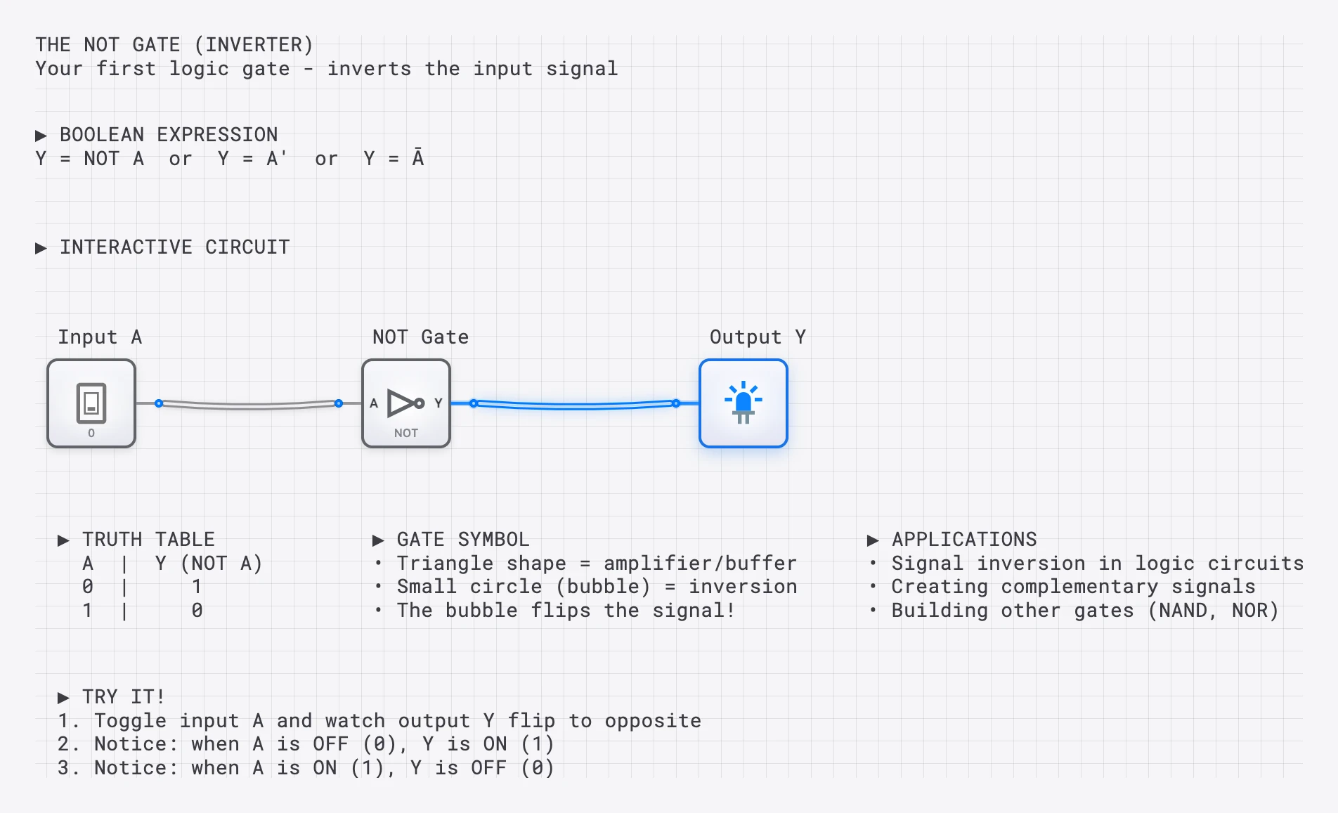 Lesson 4: The NOT Gate (Inverter) lesson preview